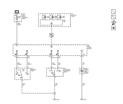Fig. 4: Controls and Indicators