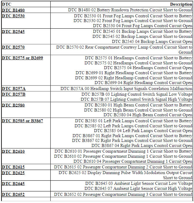 DIAGNOSTIC CODE INDEX
