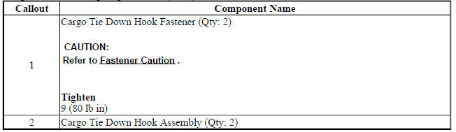 Cargo Tie Down Loop Replacement (Trax)
