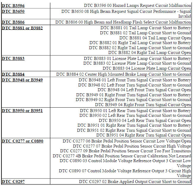 DIAGNOSTIC CODE INDEX