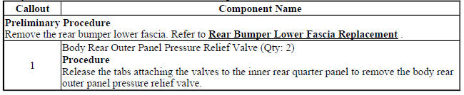 Body Rear Outer Panel Pressure Relief Valve Replacement