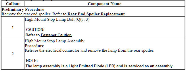 High Mount Stop Lamp Replacement