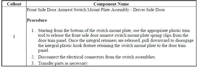 Front Side Door Armrest Switch Mount Plate Replacement (Driver Side Door, Trax)