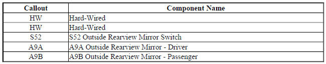 Power Mirros Without A45 Block Diagram