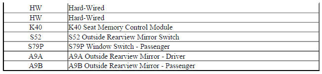 Power Mirrors with A45 Block Diagram
