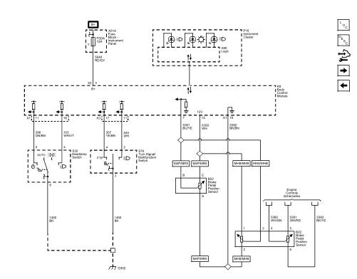 Fig. 14: Park, Turn, Hazard and Brake Lamp Controls, and Indicators