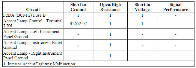 Diagnostic Fault Information