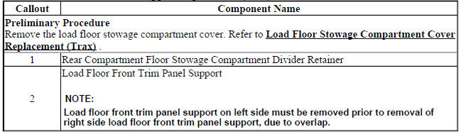 Load Floor Front Trim Panel Support Replacement (Trax)