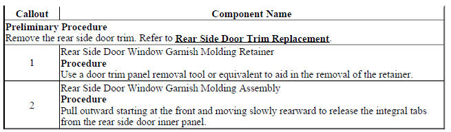 Rear Side Door Window Garnish Molding Replacement (Encore)