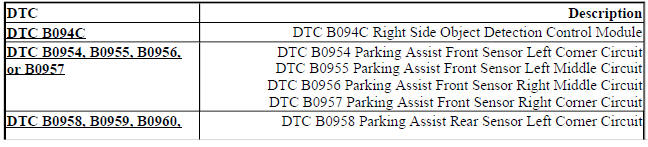 DIAGNOSTIC INFORMATION AND PROCEDURES