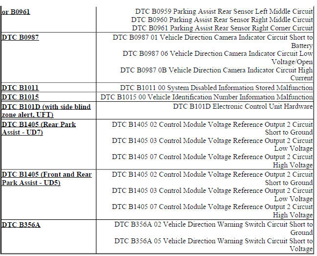 DIAGNOSTIC INFORMATION AND PROCEDURES
