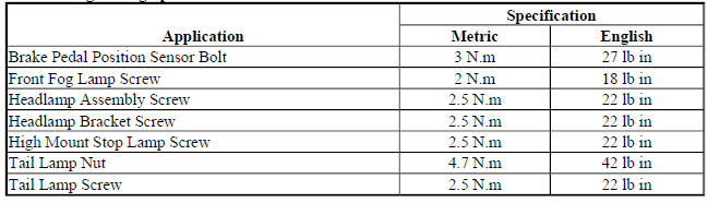 Fastener Tightening Specifications