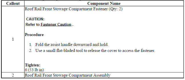 Roof Rail Front Stowage Compartment Replacement (Trax)