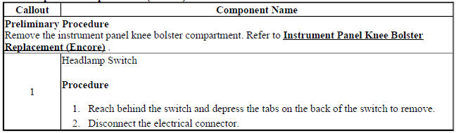 Headlamp Switch Replacement (Encore)
