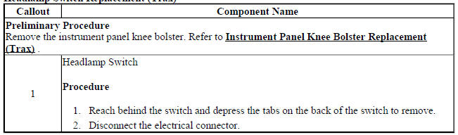 Headlamp Switch Replacement (Trax)
