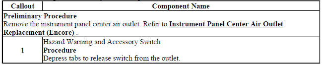 Hazard Warning and Accessory Switch Replacement (Encore)