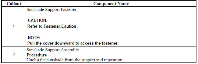 Sunshade Support Replacement (Encore)