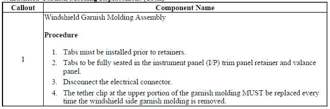 Windshield Garnish Molding Replacement (Trax)