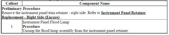 Instrument Panel Flood Lamp Replacement - Right Side (Encore)