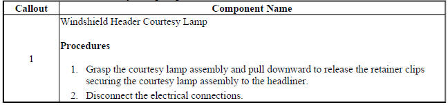 Windshield Header Courtesy Lamp Replacement