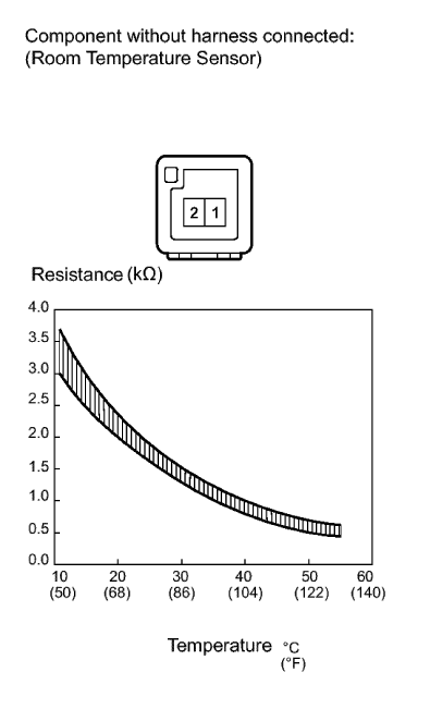 Fig. 40: Rain Sensor Indicator