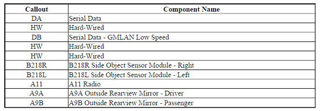 Side Blind Alert Block Diagram
