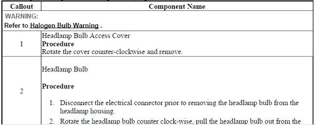 Headlamp Bulb Replacement - Right Side (High Beam)