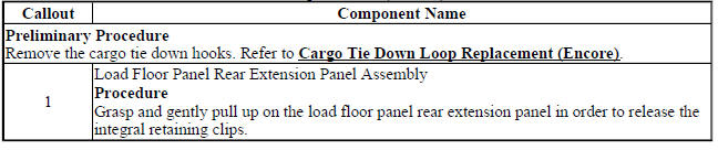 Load Floor Panel Rear Extension Panel Replacement (Encore)