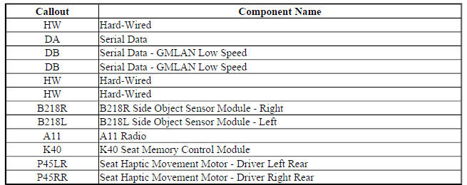 Rear Cross Traffic Alert Block Diagram