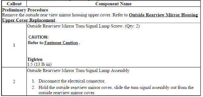 Outside Rearview Mirror Turn Signal Lamp Replacement