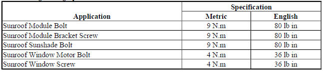 Fastener Tightening Specifications