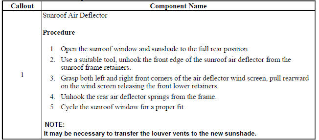 Sunroof Air Deflector Replacement