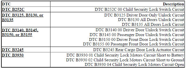 DIAGNOSTIC CODE INDEX
