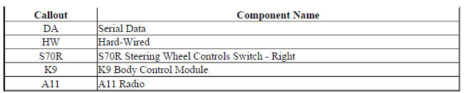Steering Wheel Controls Block Diagram