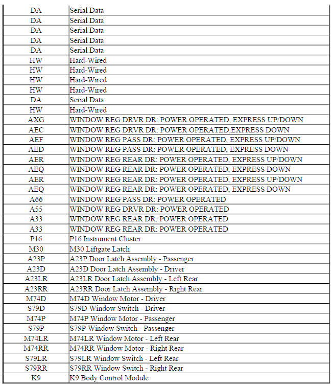 Door Ajar Indicator GG SUV Block Diagram