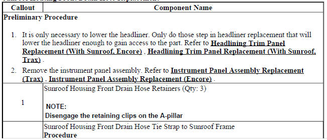 Sunroof Housing Front Drain Hose Replacement