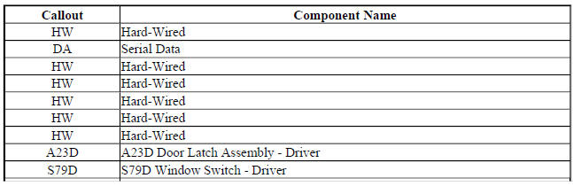 Power Door Locks Block Diagram