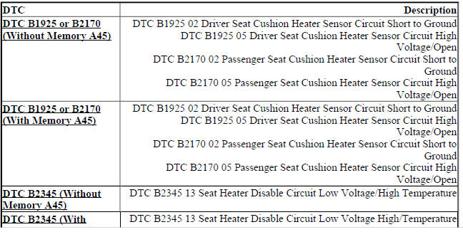 DIAGNOSTIC CODE INDEX