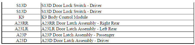 Power Door Locks Block Diagram