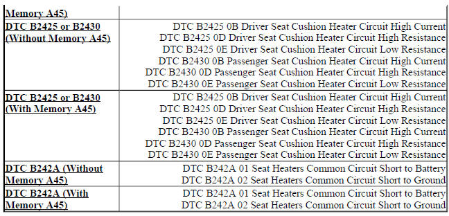 DIAGNOSTIC CODE INDEX