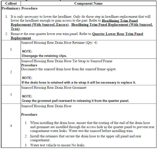 Chevrolet Trax Sunroof Repair instructions Sunroof