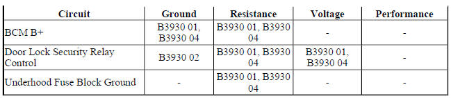Diagnostic Fault Information