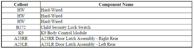 Power Door Child Lock Block Diagram