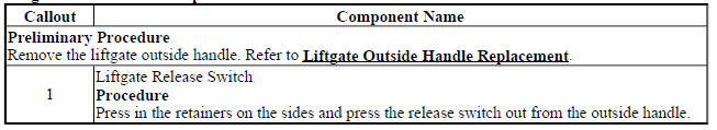 Liftgate Release Switch Replacement