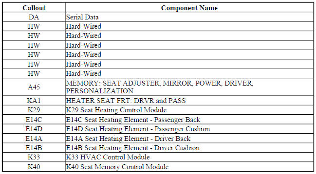 Heated Seat Block Diagram