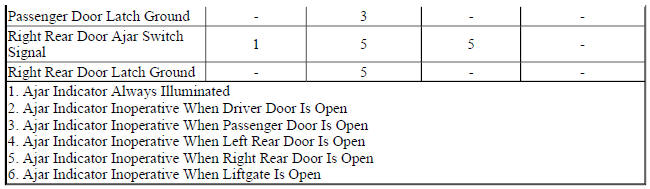 Diagnostic Fault Information