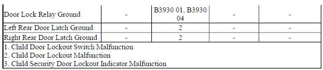 Diagnostic Fault Information