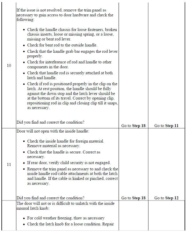 Door Will Not Open/Close, Door Binding, or Locks, Handles, or Cylinders Do Not Function