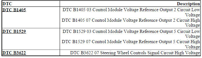 DIAGNOSTIC CODE INDEX
