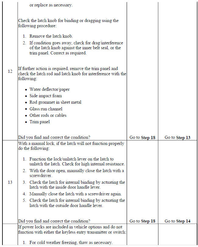 Door Will Not Open/Close, Door Binding, or Locks, Handles, or Cylinders Do Not Function